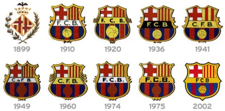 Ảnh Logo Barca qua các thời kỳ