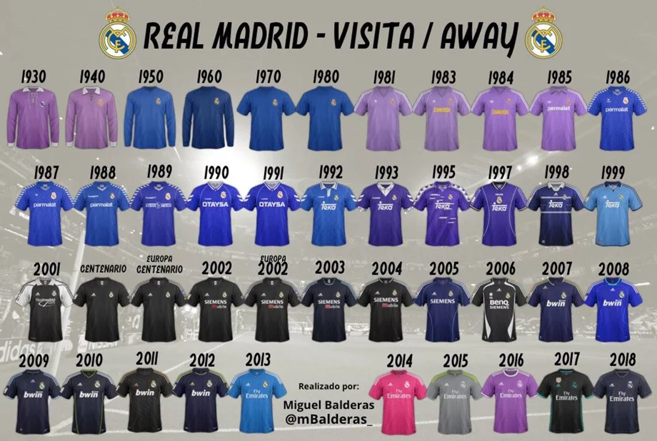 Ảnh Áo Real Madrid Sân khách qua các năm