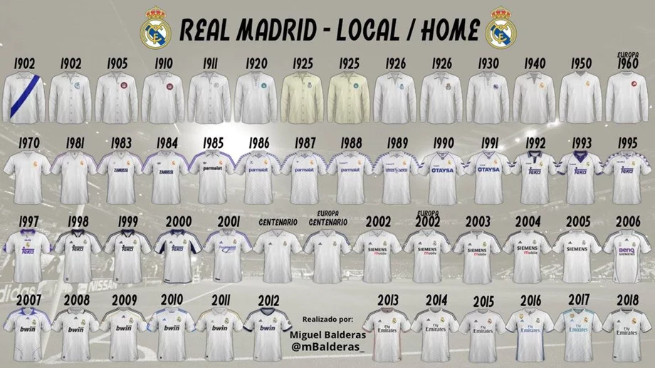 Ảnh Áo Real Madrid Sân Nhà