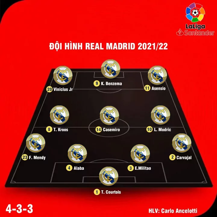 ảnh đội hình Real Madrid cập nhật nhất