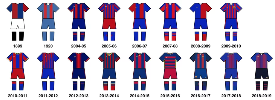 Ảnh Áo Barca – Trang Phục Đặc Trưng các thời kỳ 